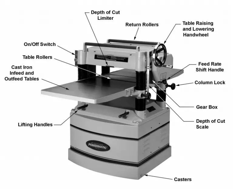 Thickness Planers A Quick Guide Expert Advice For